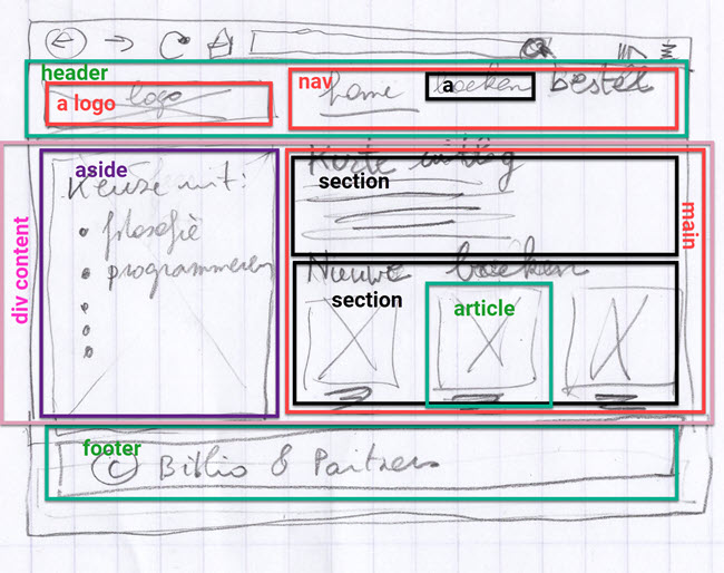 home-wireframe naar html